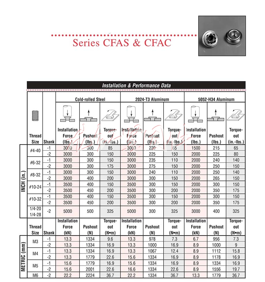 <a href=http://www.0396rcw.cn/pem/CLAS/ac/ target=_blank class=infotextkey>浮動(dòng)螺母</a>AC