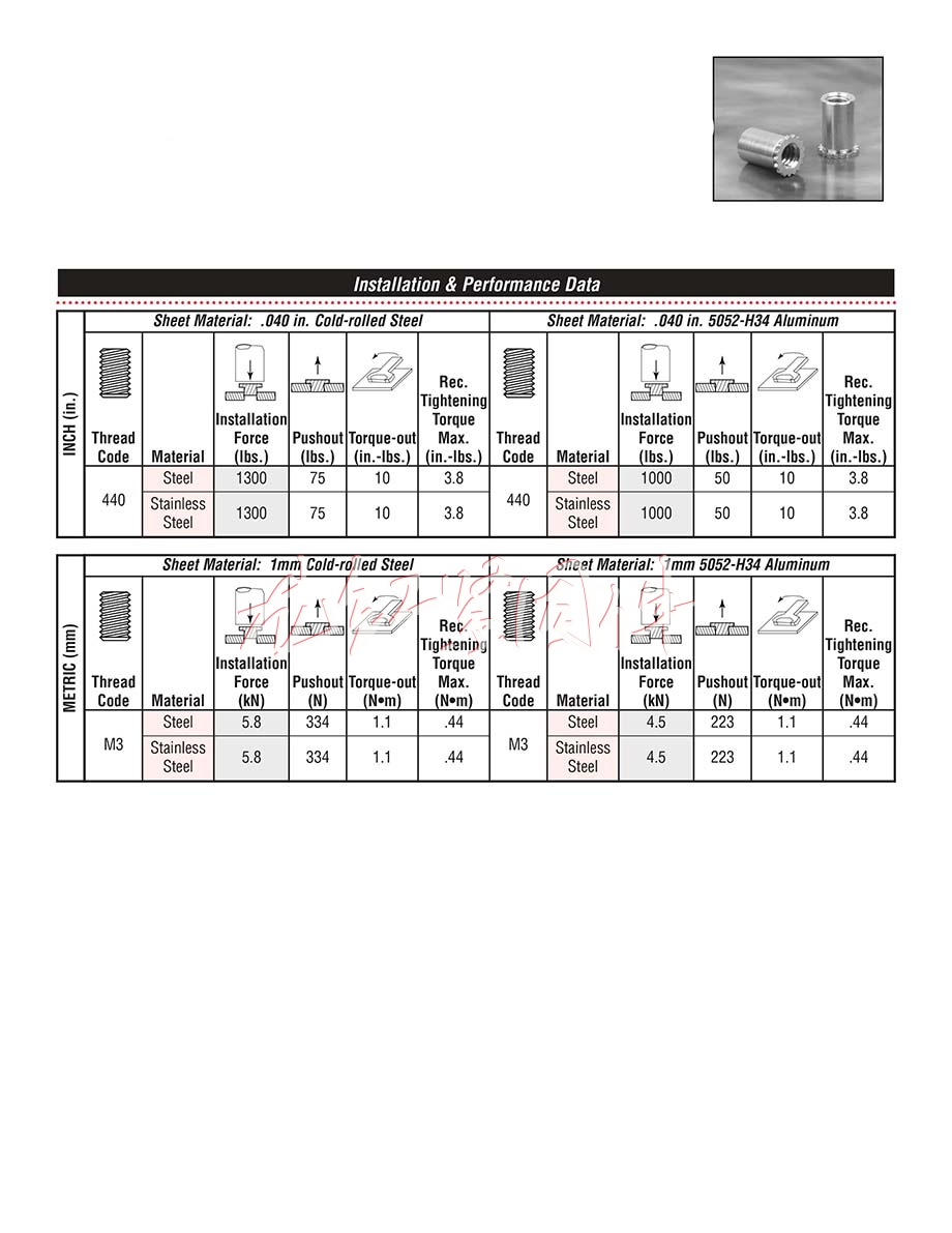 DSOS-M3-7<a href=http://www.0396rcw.cn/pem/CLAS/ target=_blank class=infotextkey><a href=http://www.0396rcw.cn/pem/CLAS/ target=_blank class=infotextkey><a href=http://www.0396rcw.cn/pem/CLAS/ target=_blank class=infotextkey>壓鉚螺母</a></a></a>柱