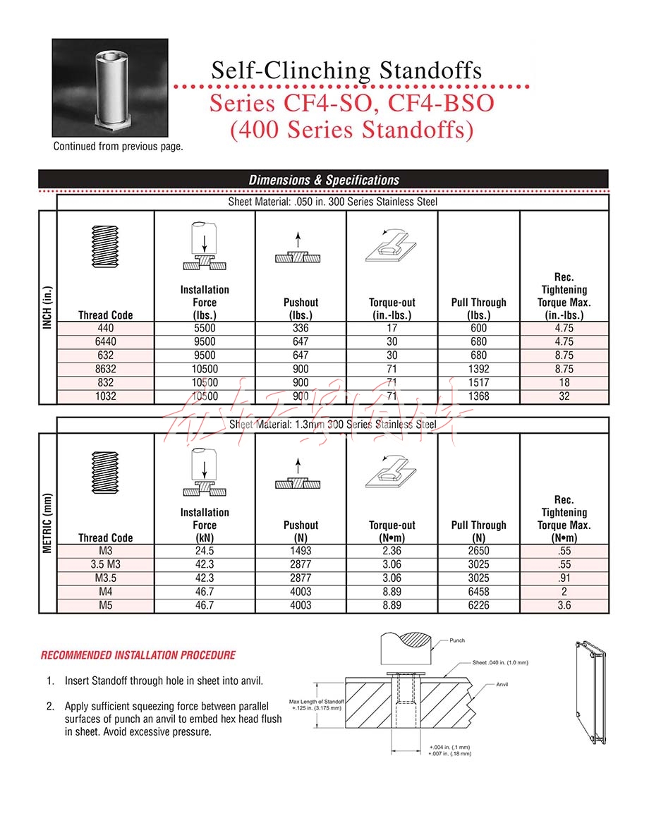深圳不銹鋼<a href=http://www.0396rcw.cn/pem/bso/ target=_blank class=infotextkey><a href=http://www.0396rcw.cn/pem/bso/ target=_blank class=infotextkey>壓鉚螺柱</a></a>BSO4