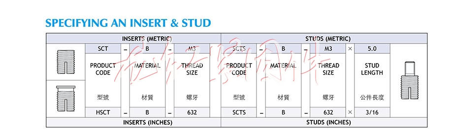 工廠SCREW-SERT系列熱熔螺母（sct系列熱熔螺母）