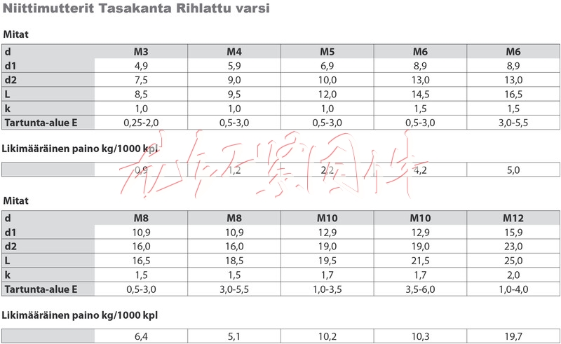 fi_Niittimutterit Tasakanta Rihlattu varsi_web.jpg