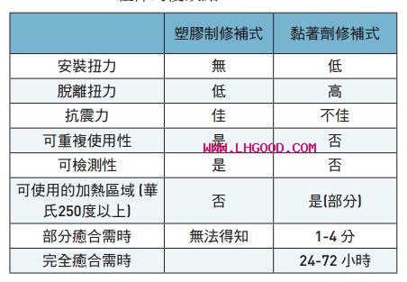 尼龍鎖緊螺母-3