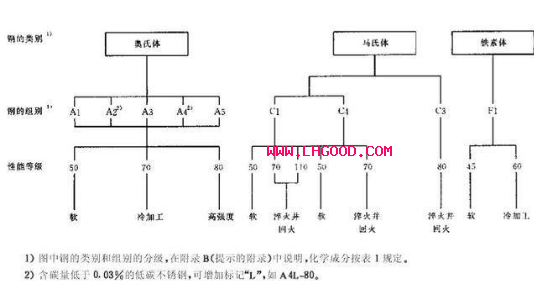 <a href=http://www.0396rcw.cn target=_blank class=infotextkey>不銹鋼螺絲</a>性能等級